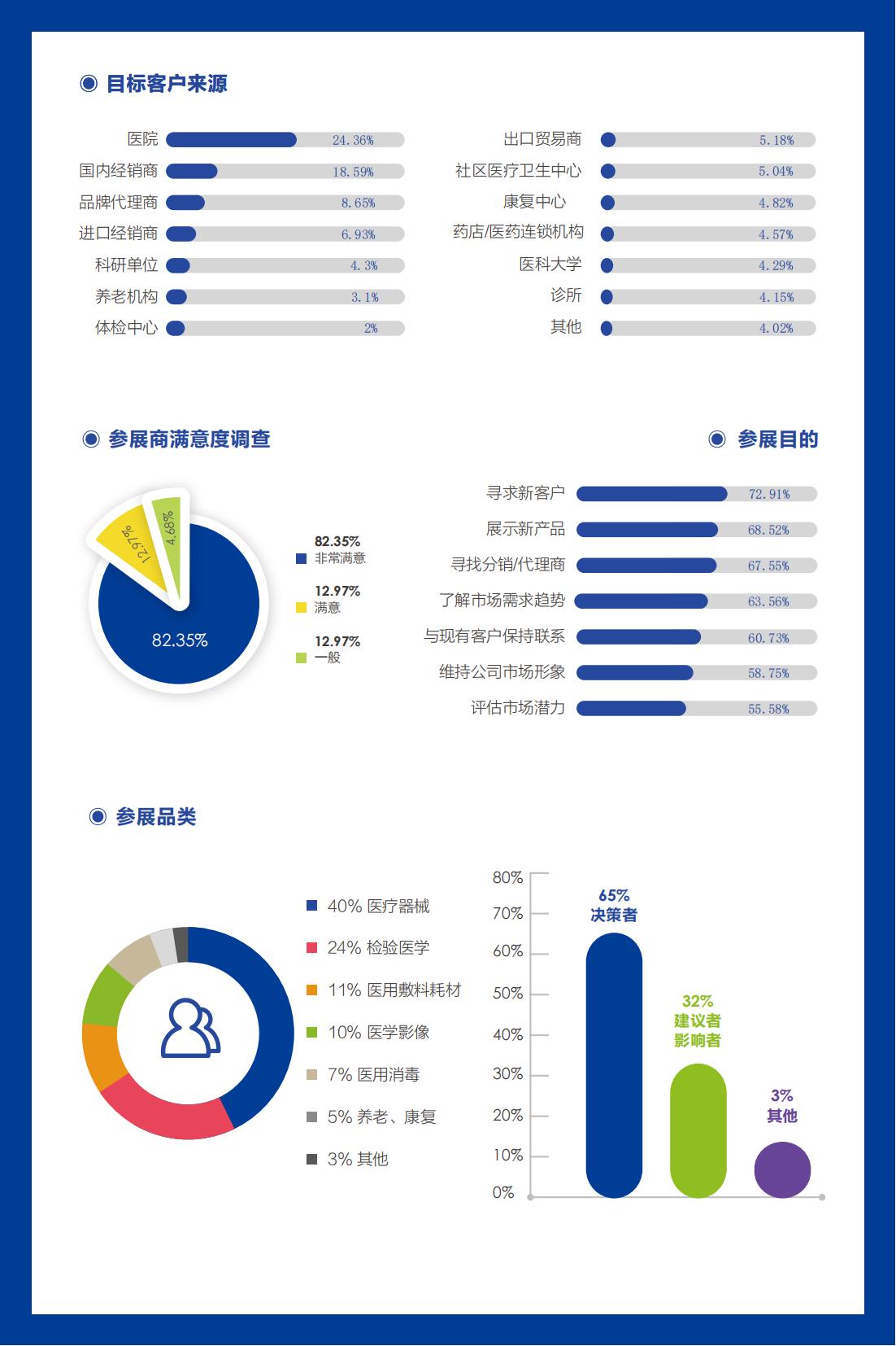 2025上海国际医疗展会-改1_02.jpg