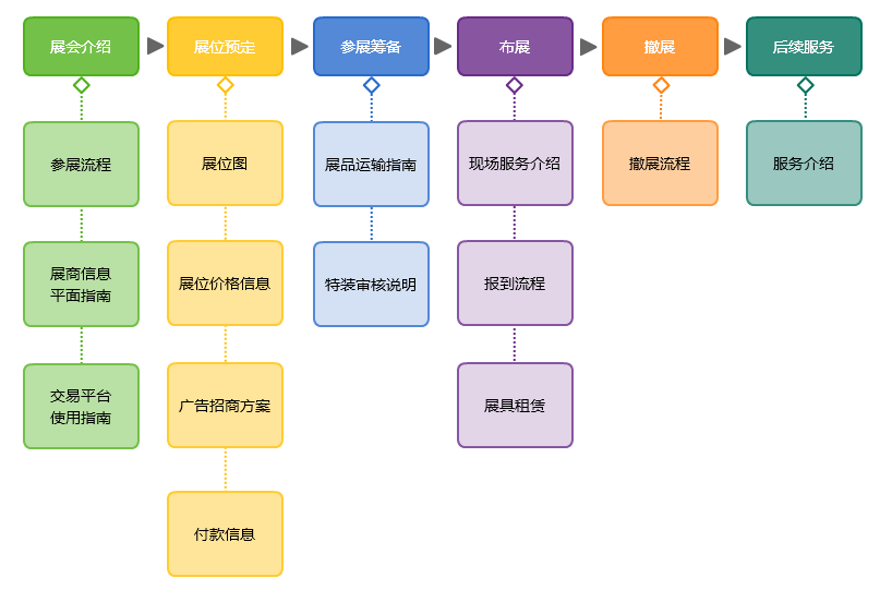 上海医博会参展指南.png