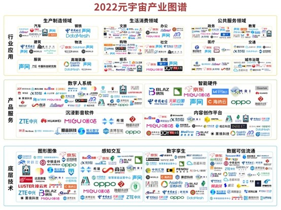2022世界AI大会亮点梳理 涉及元宇宙、自动驾驶等