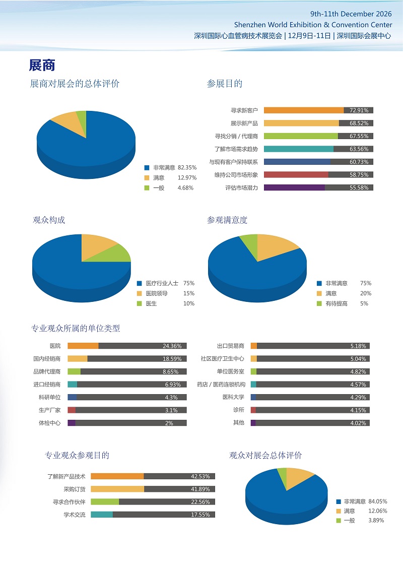 深圳国际心血管介入及技术展览会谢经理_03.jpg